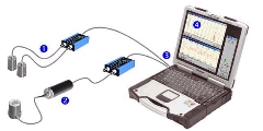 pc기반으로 하는 컴팍트한 시스템으로 2개의 icp가속도센서와 인터페이를 이용한 USB-형태로 연결되며 각종소프트웨어와 연동되어 진동관련 측정.분석이 가능한 시스템이다